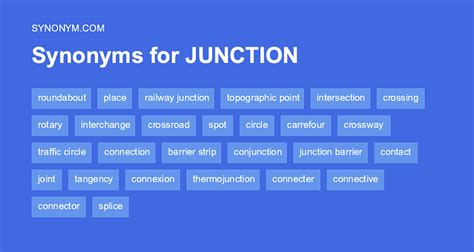 another word for junction box|Junction Boxes synonyms .